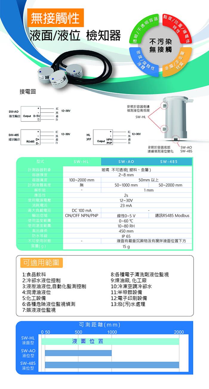 液位/液面檢知器